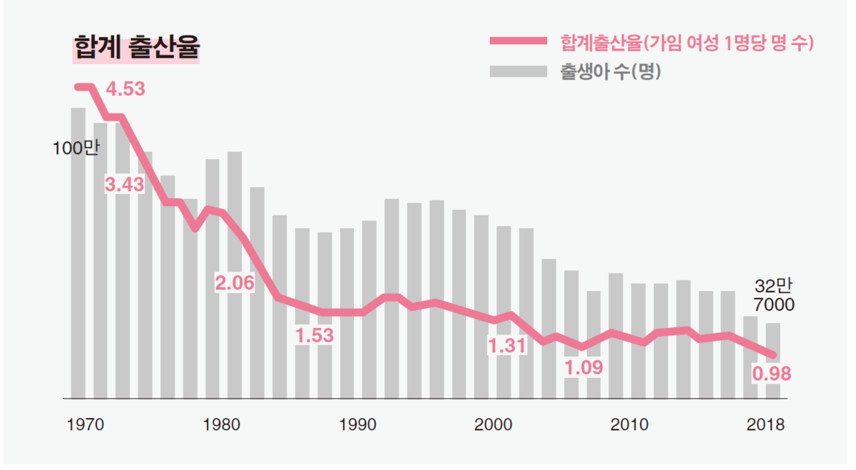 출산율_1.png