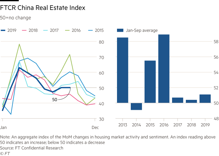 Chinese-housing’s-not-so-great-rejuvenation.png