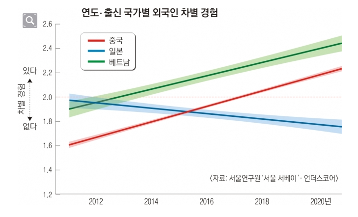 외국인 혐오 2022-10-06 084315.png