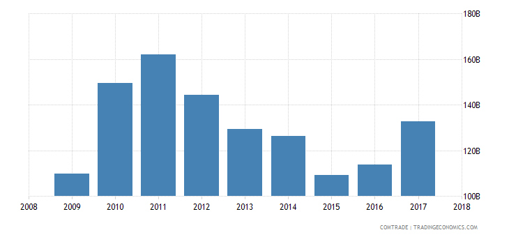 Japan Exports to China.png