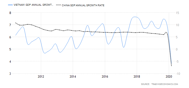 vietnam-gdp-growth-annual.png