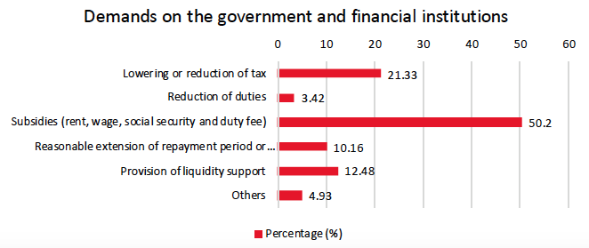 Expectations of government support due to coronavirus shocks.png