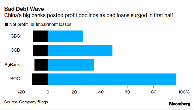 중국4대은행부실.png