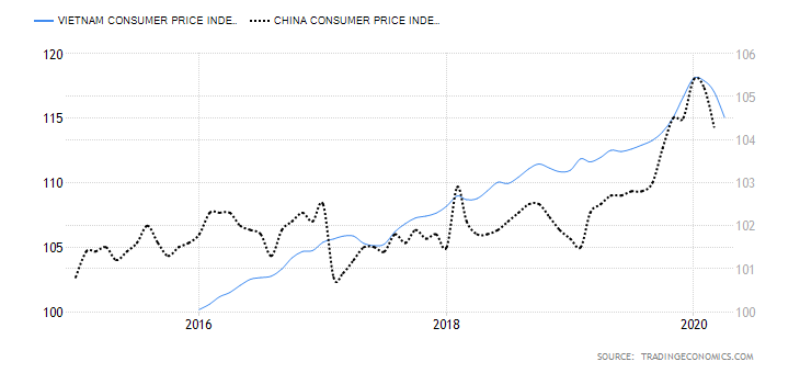 vietnam-consumer-price-index-cpi.png