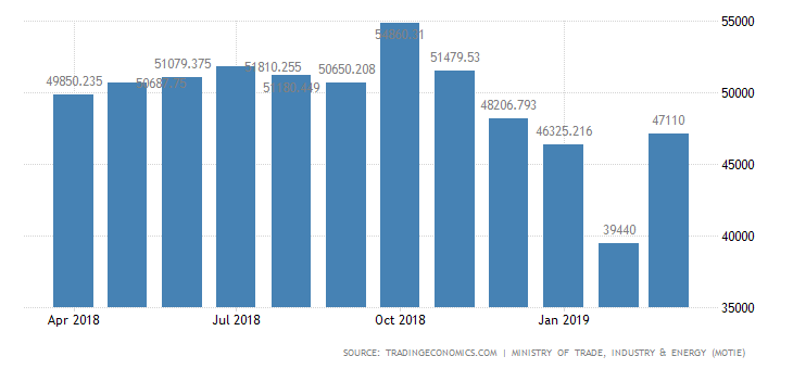 south-korea-exports.png