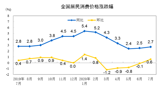 全国居民消费价格202007.png