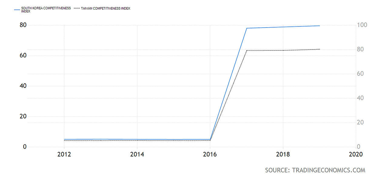 경쟁력 지수.png