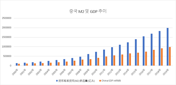 China M2 n GDP.png