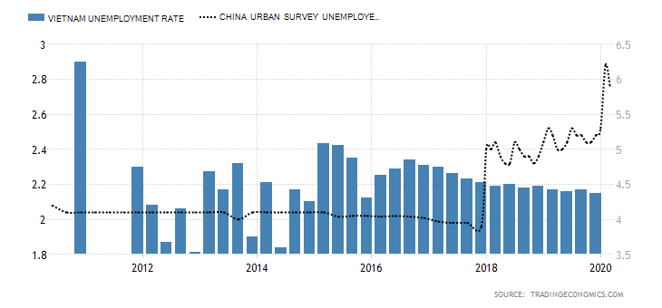 vietnam-unemployment-rate.png