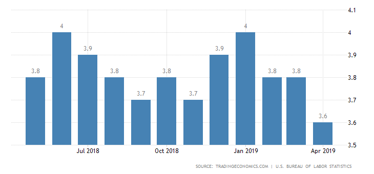 united-states-unemployment-rate.png