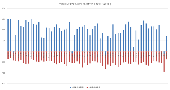 중국상품서비스무역수지.png