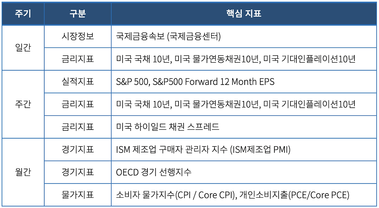 스크린샷 2022-10-23 오후 8.38.25.png