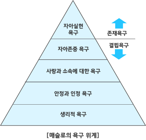 maslow.png