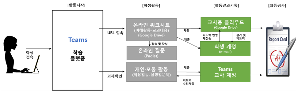 디지털_학습환경_설계4.png