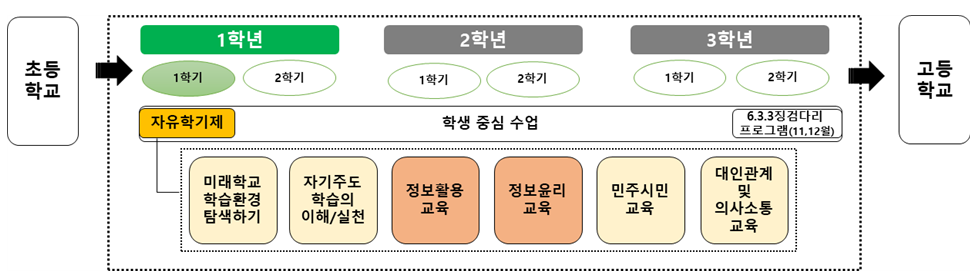 디지털_학습환경_설계3.png
