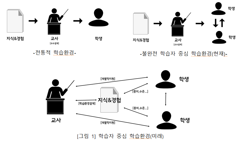디지털_학습환경_설계.png