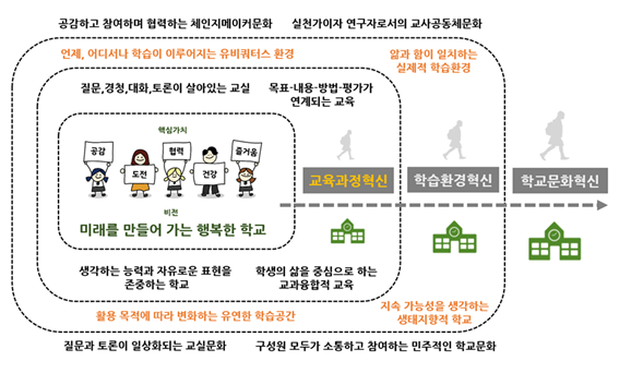 혁신구조1.png