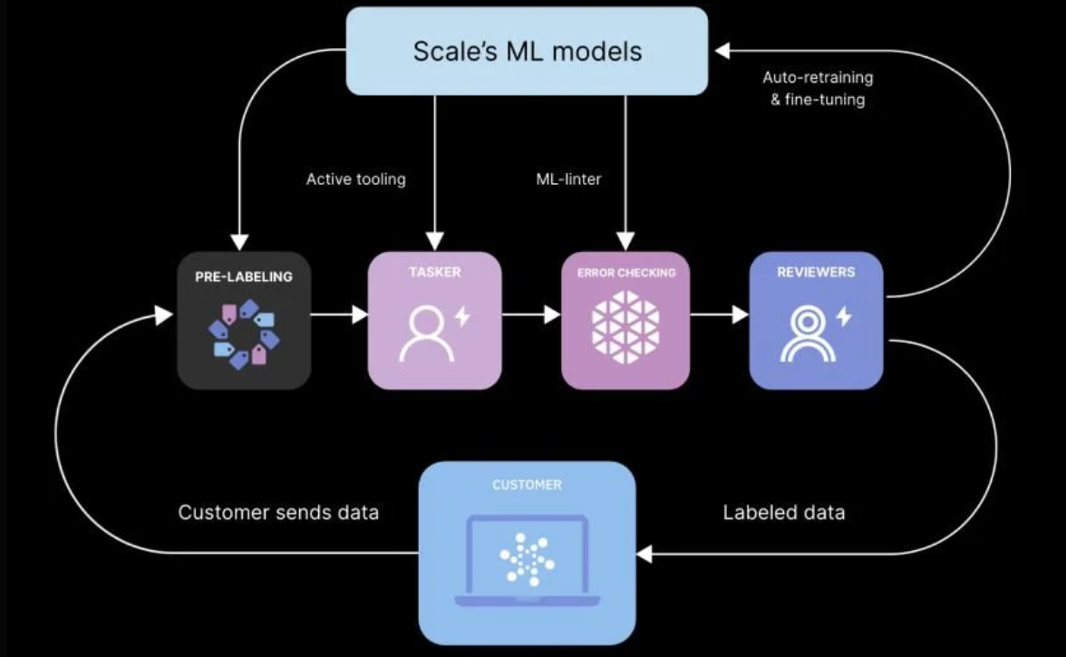 2-2_Scale AI Business Model.png