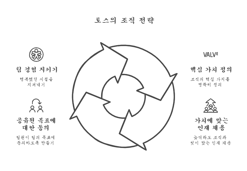 7_토스의 조직 전략.png