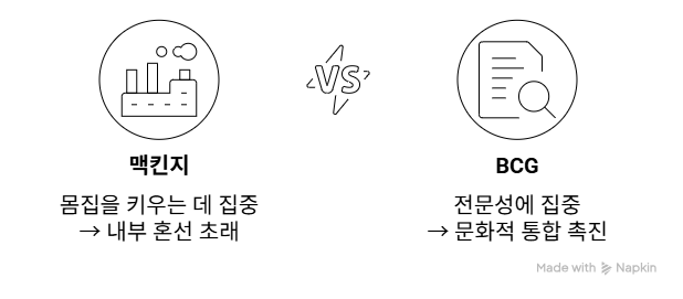 3-1_맥킨지 vs BCG.png