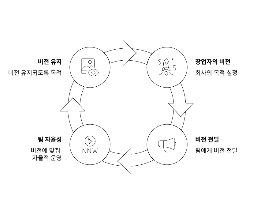 6_신대리의 비즈니스 인사이트.png