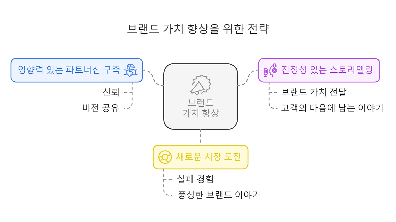 250209 - visual selection (3).png