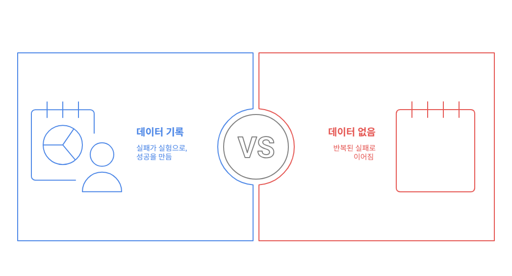 5_실패와 기록.png