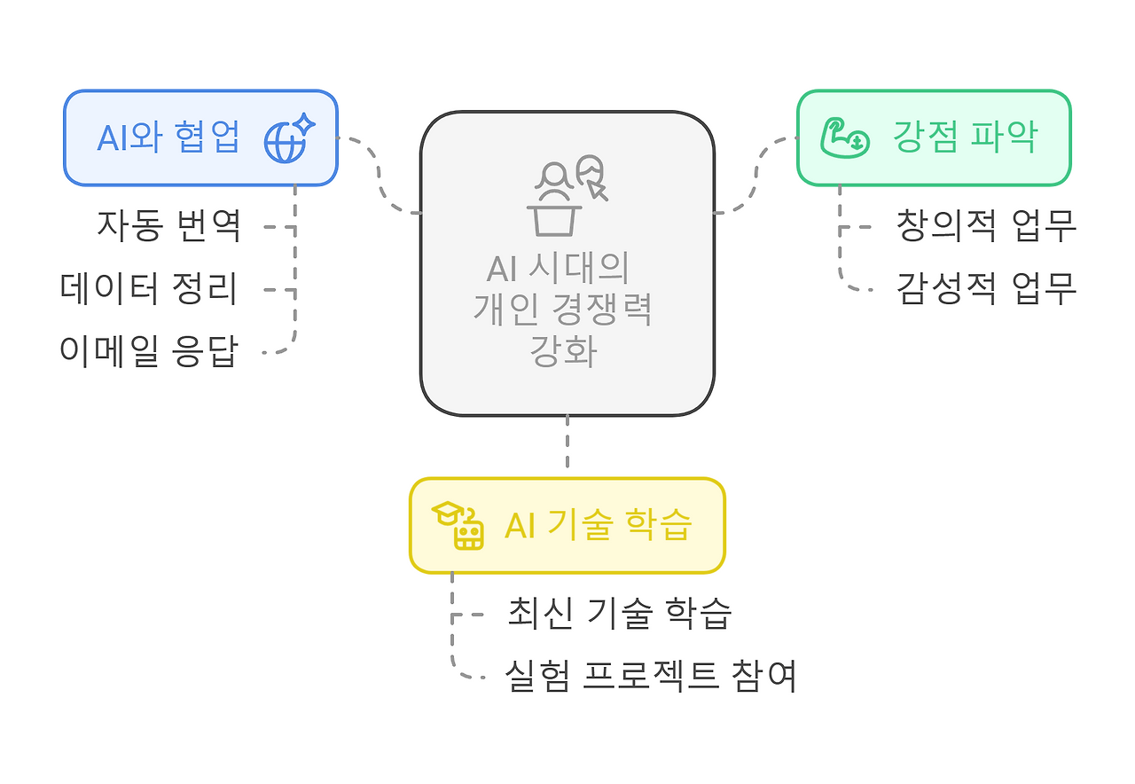 250217 - visual selection (3).png