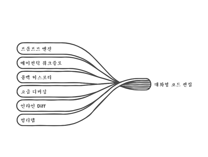 2_Cursor의 초기 기능.png