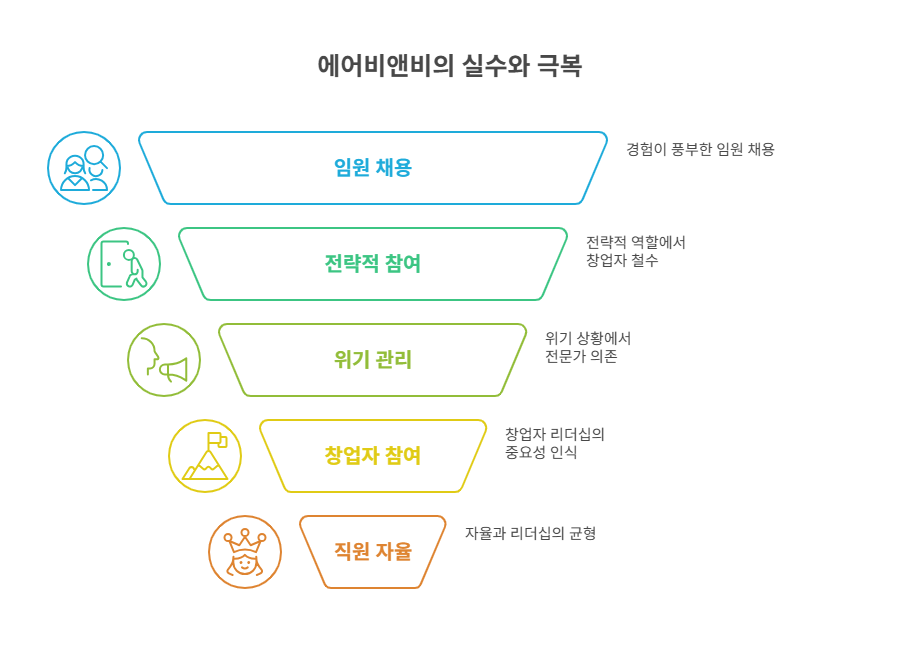 5_다섯가지 착각.png