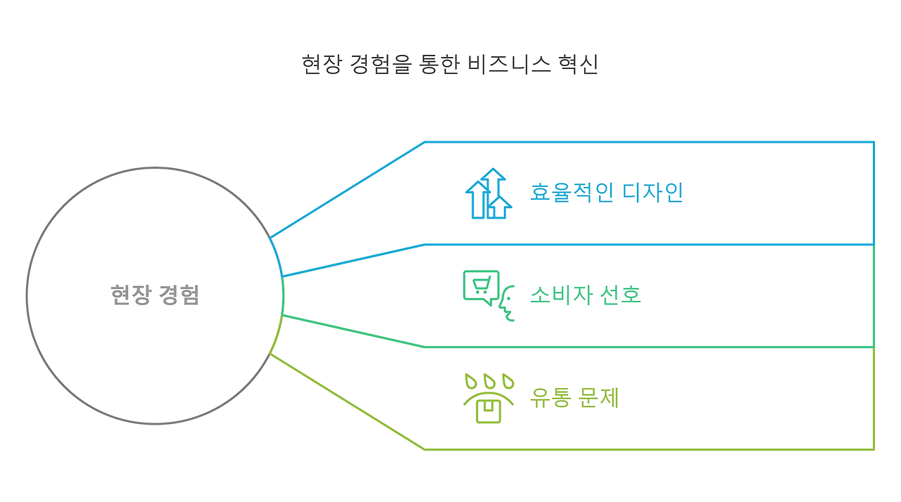 250202 - visual selection (5).png