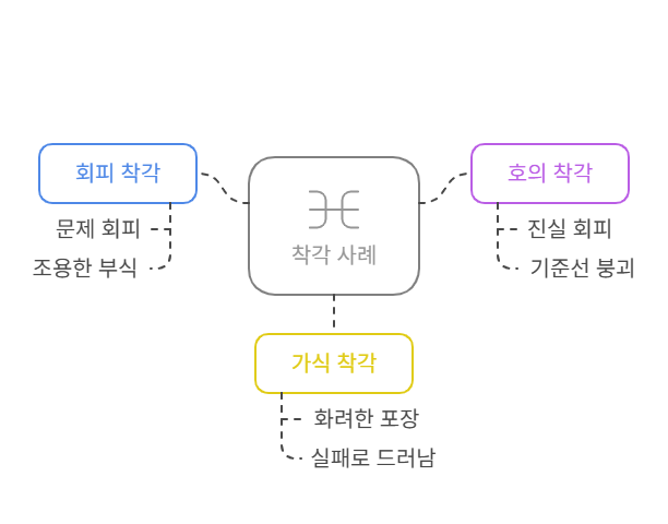 2_착각 사례.png