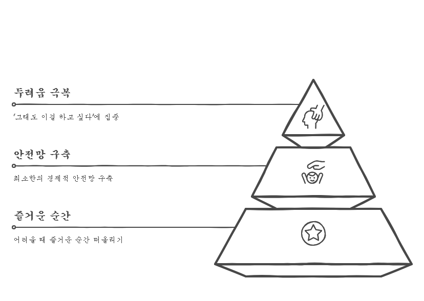 8_창업 마인드 셋팅.png