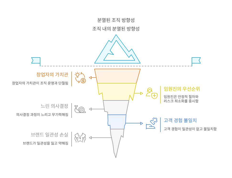 2-1_저하된 조직 생산성.png