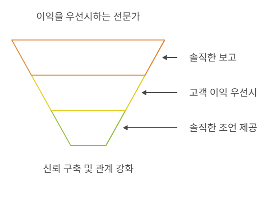 3-1_전문가의 모습.png