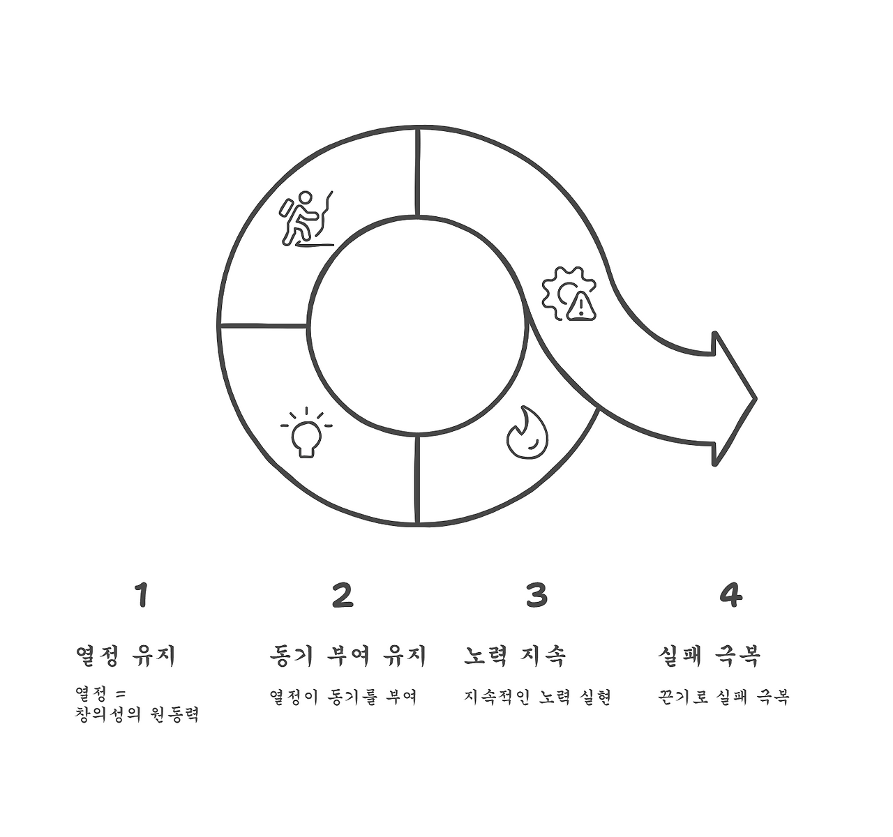 7_250323 - visual selection.png