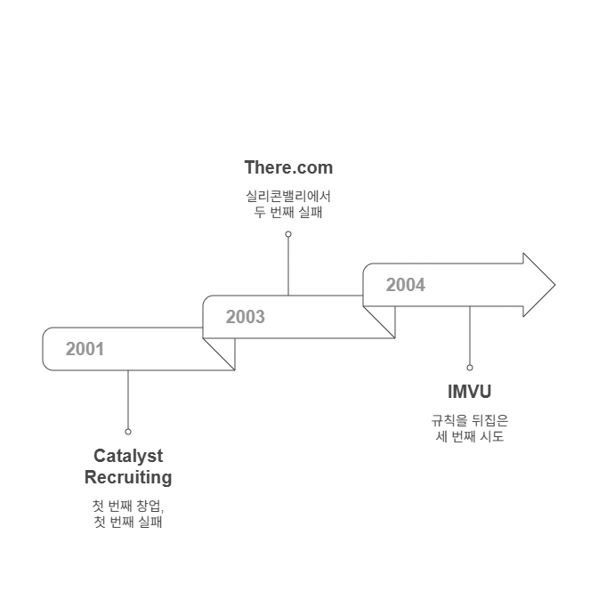 2_Eric ries 창업 스토리.png