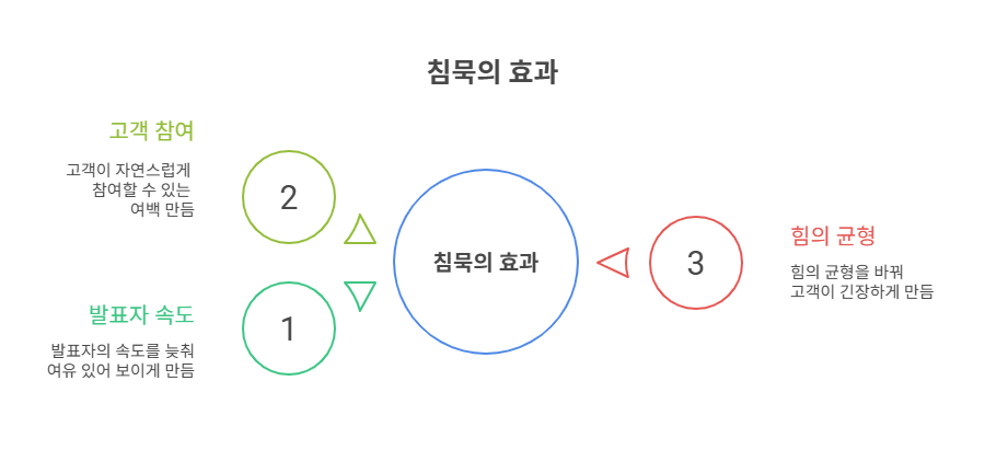 2_침묵의 효과.png