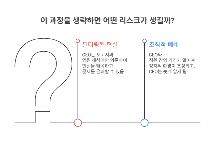 3-1_skipp level meeting 단점.png