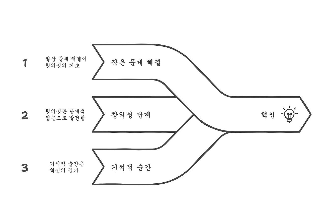 2_250323 - visual selection.png