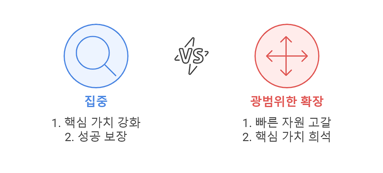 250309 - visual selection.png