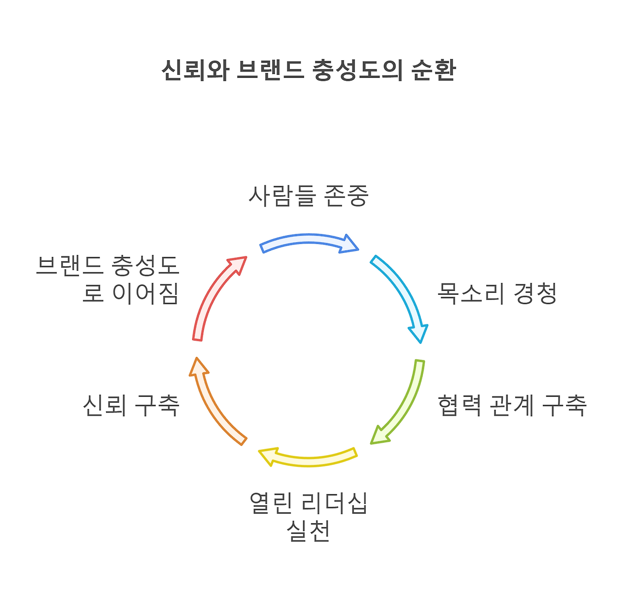 250202 - visual selection (6).png