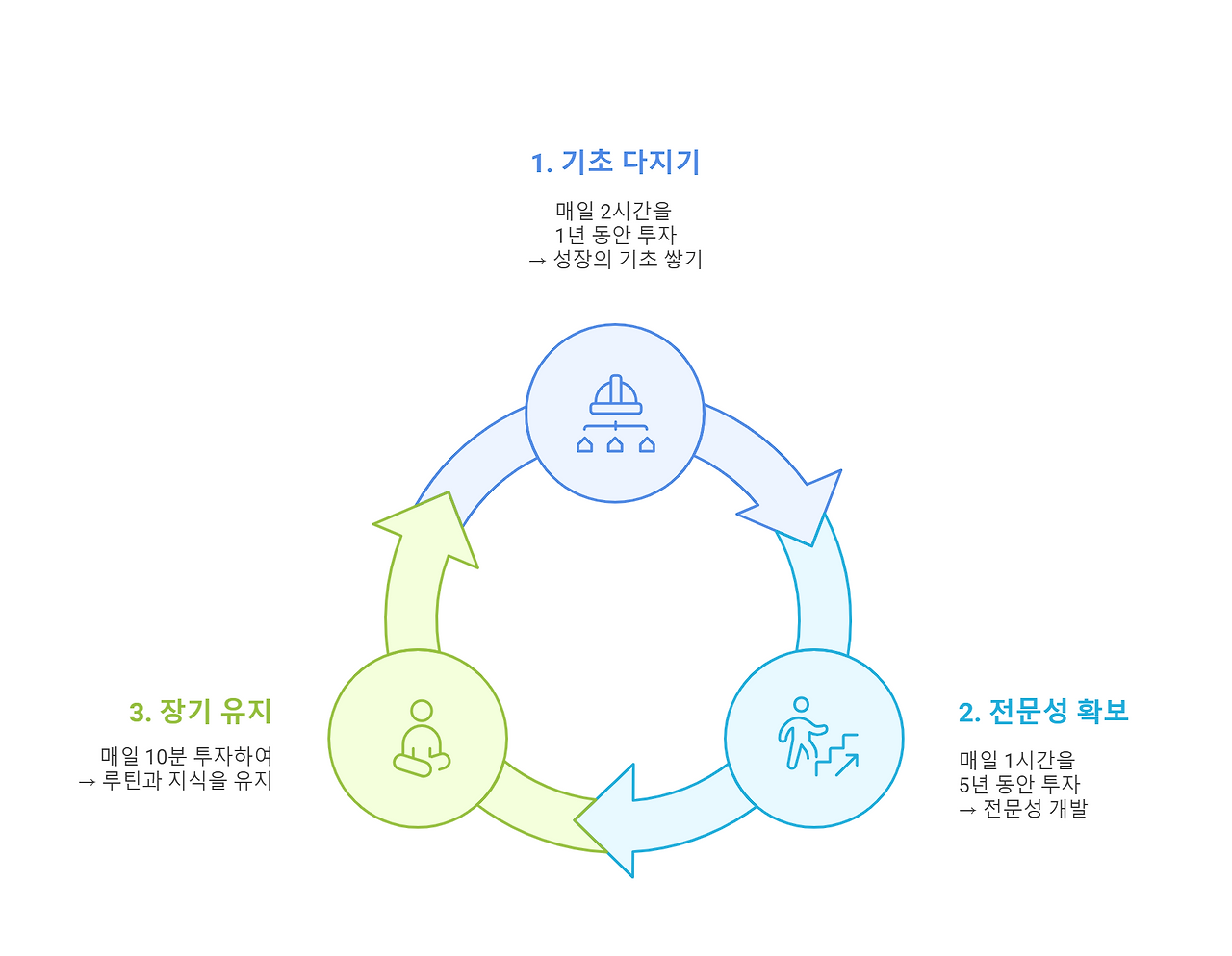 250302 - visual selection.png