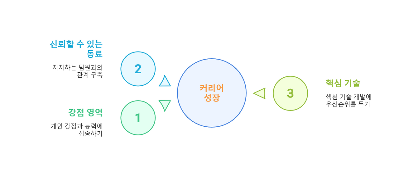 250309 - visual selection3.png