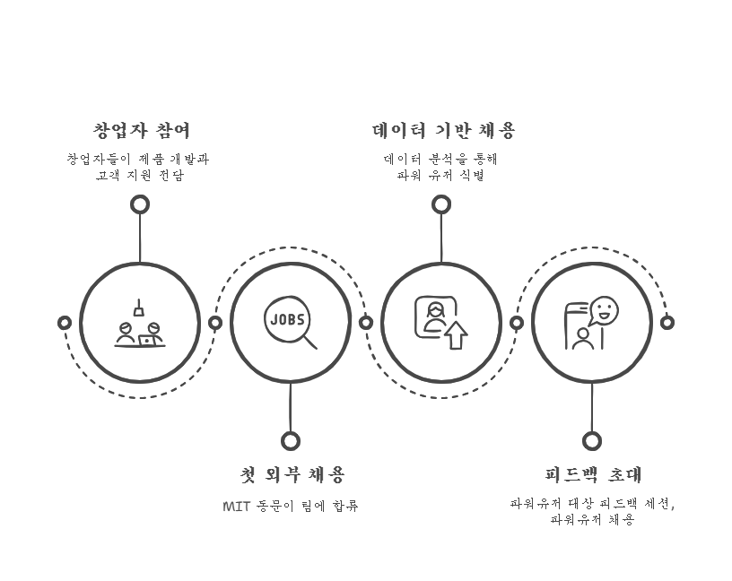 7_Cursor 파워유저 채용.png