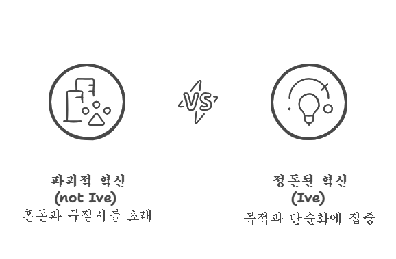 3_아이브의 혁신.png