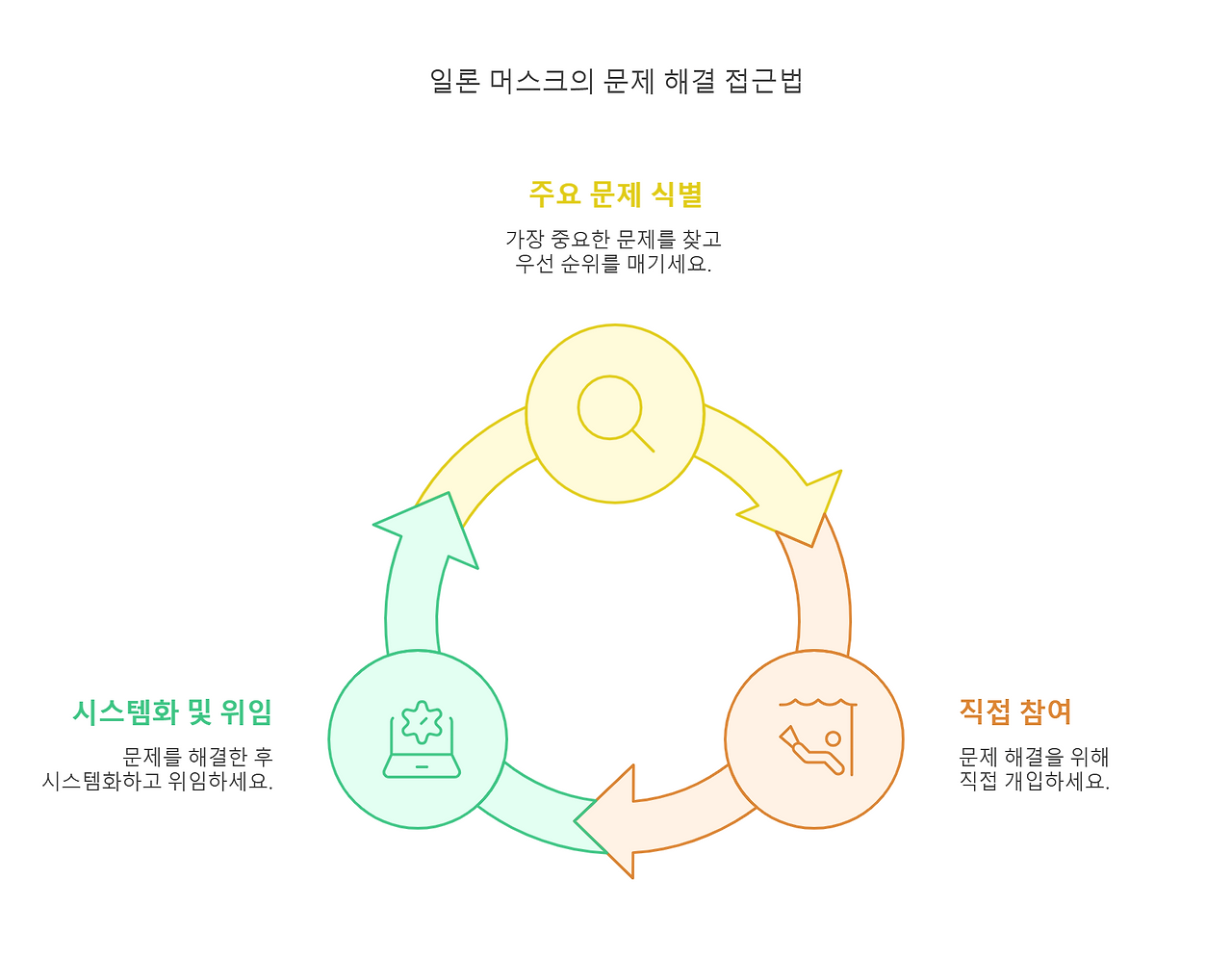 250223 - visual selection (1).png