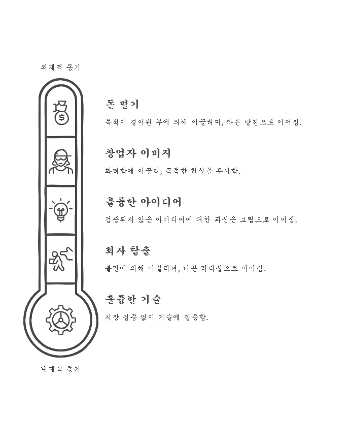 4_창업가의 착각.png