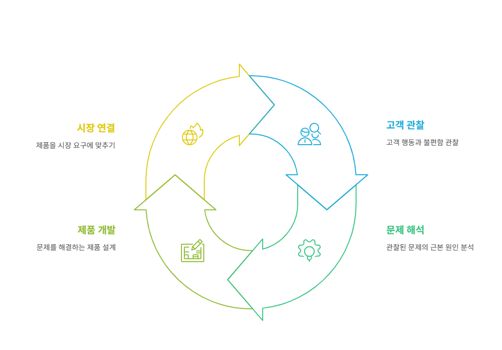 2-2_다이슨 PMF 찾기.png