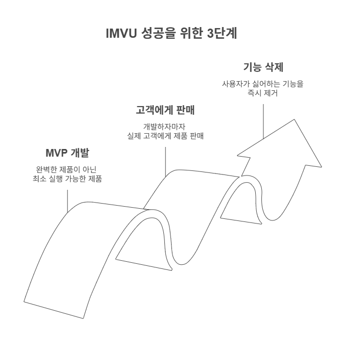4_IMVU 성공 전략.png